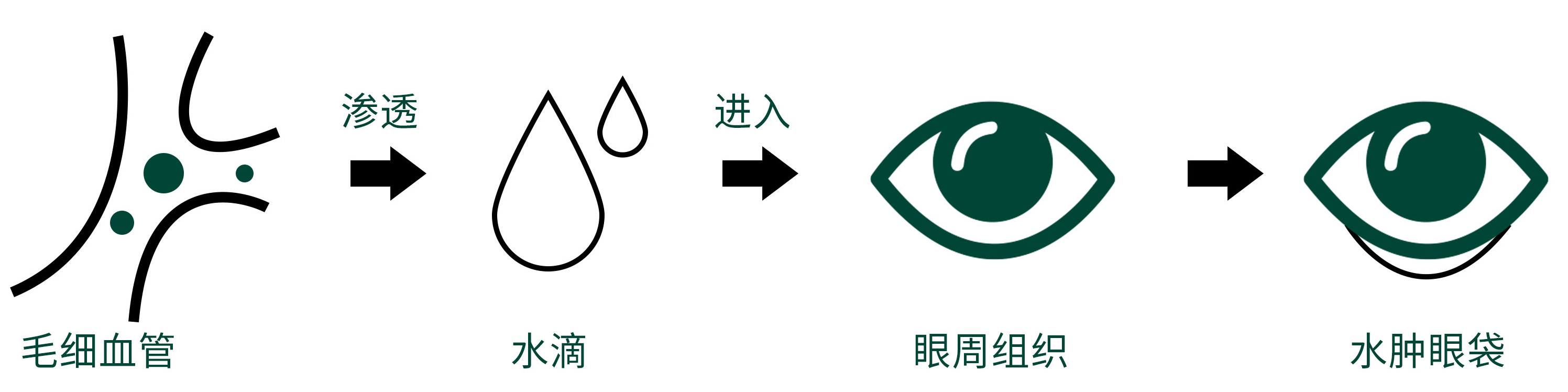 DMK护肤品